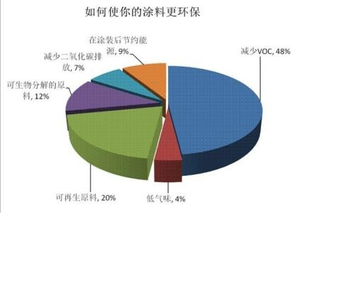 挥发成分