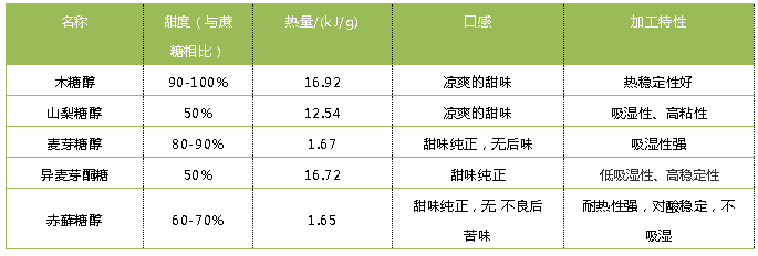 未加工甜味剂列表