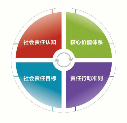 依附理论