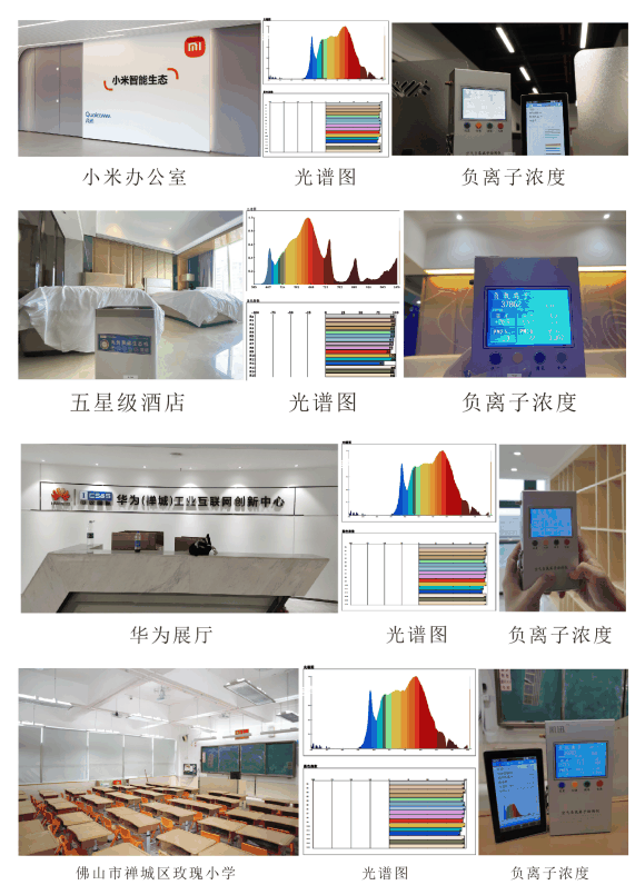 杀菌消毒(光负离子杀菌消毒技术)