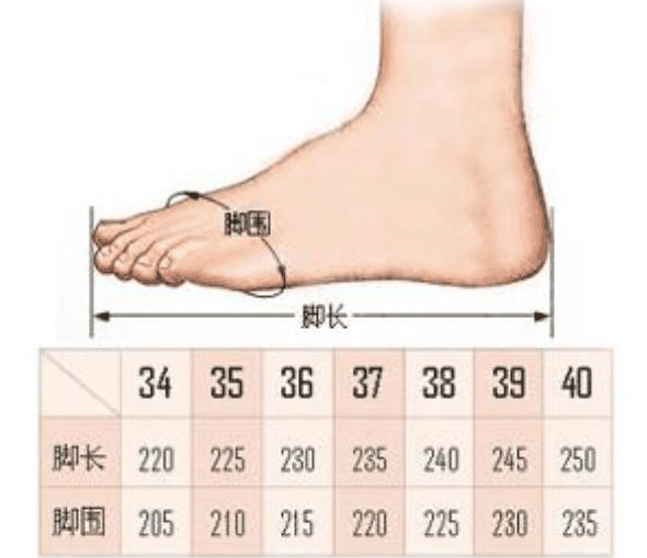 鞋码