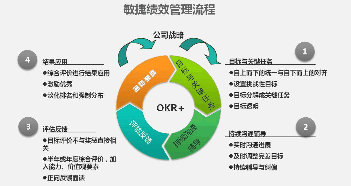 企业绩效管理