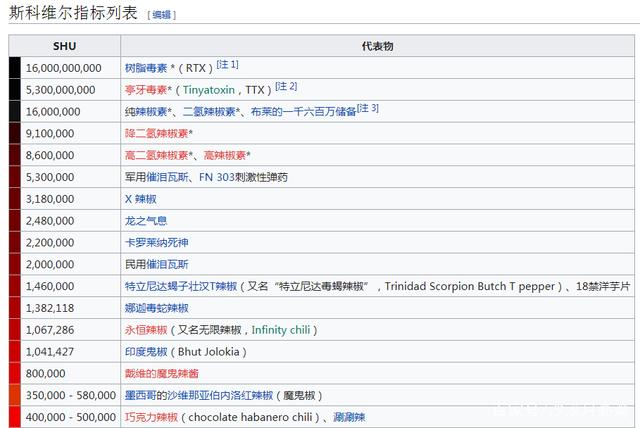 斯科维尔指标