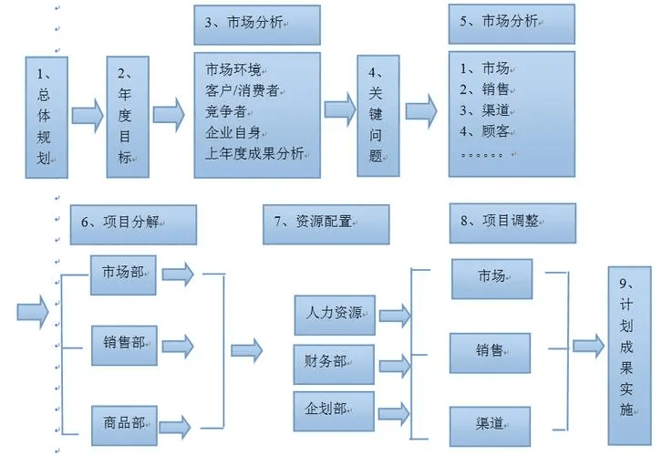 营运持续计划