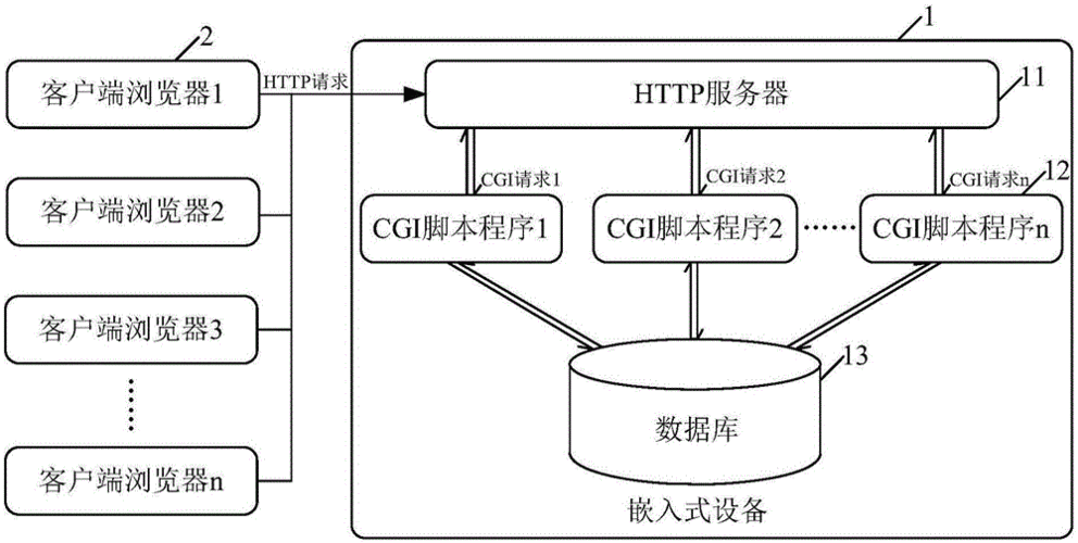 系统请求