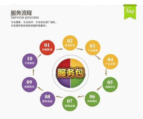 服务包