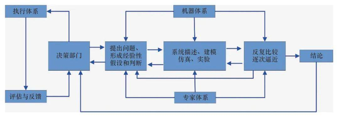 模型驱动应用