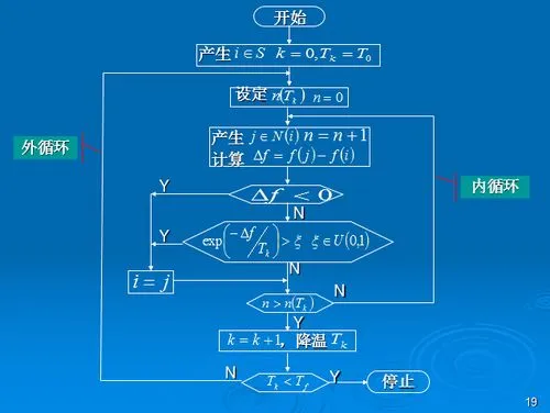 多重退火循环扩增法