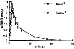 生物利用度