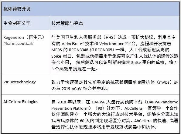 2019冠状病毒病药物研发