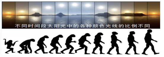 光与健康:发展历史及技术应用