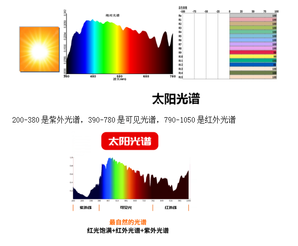 光与健康:发展历史及技术应用