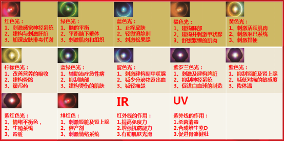 光与健康