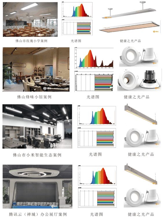光与健康:发展历史及技术应用