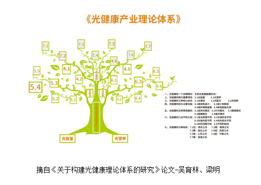 光与健康