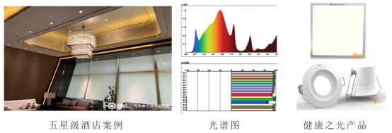 光与健康:发展历史及技术应用