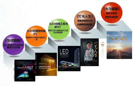 光与健康:发展历史及技术应用