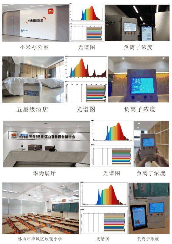 光与健康