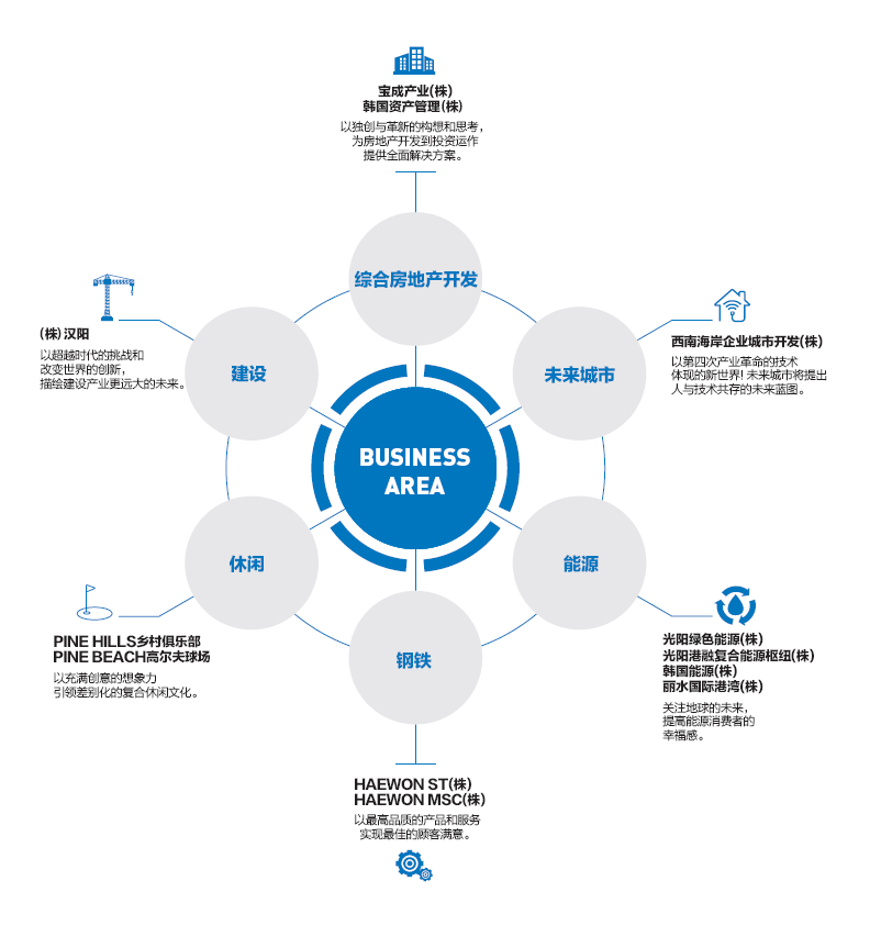 HWMSC(韩国海圆株式会社)