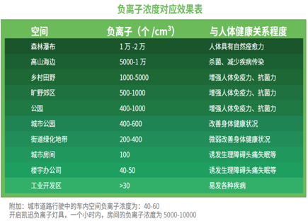 等离子自动清洁专利技术及模块