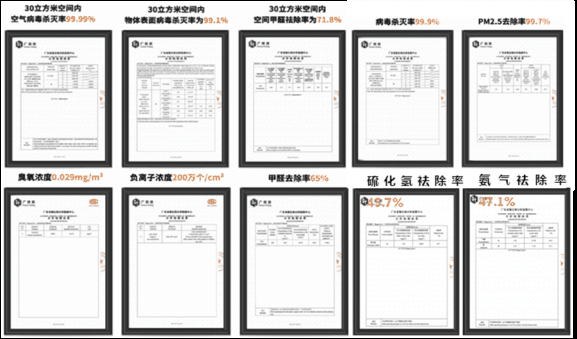 等离子自动清洁专利技术及模块