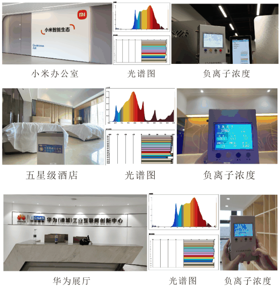 等离子自动清洁专利技术及模块