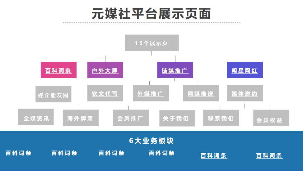 元媒社
