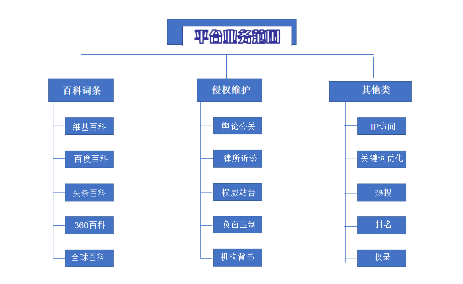 元媒社