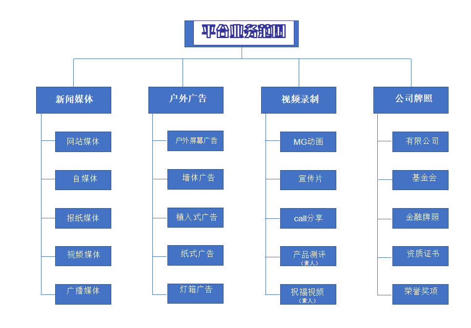 元媒社