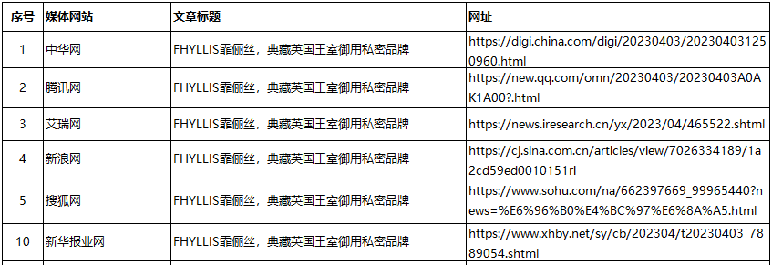 FHYLLIS(欧洲皇家私密品牌)