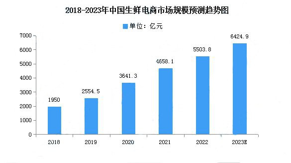 美心臻选