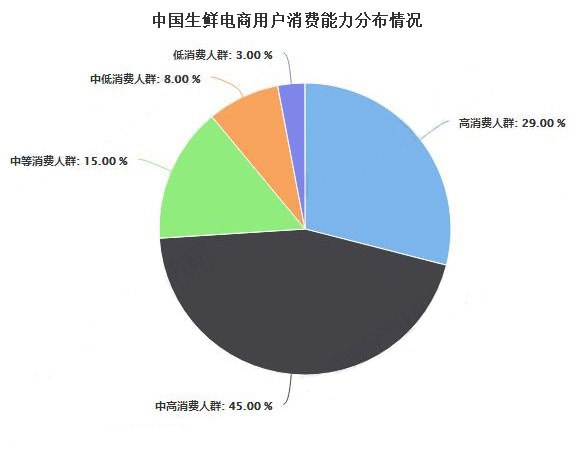 美心臻选