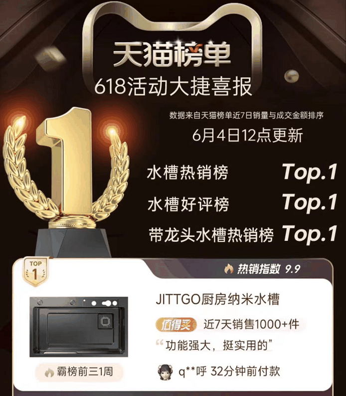 JITTGO