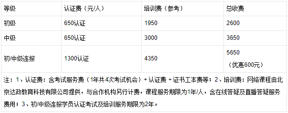 财务建模与分析师