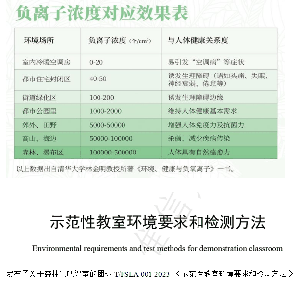 森林氧吧课室