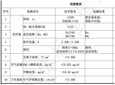 森林氧吧课室