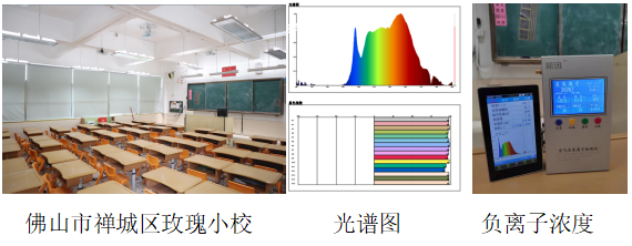 森林氧吧课室