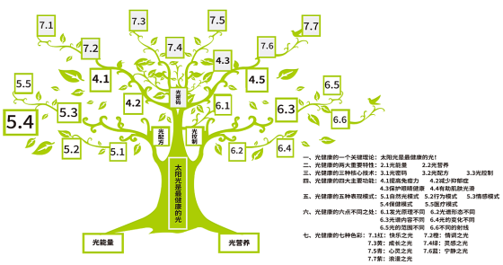 光负离子台灯