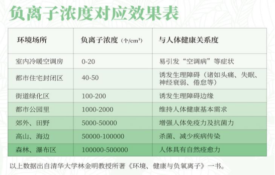 光负离子台灯