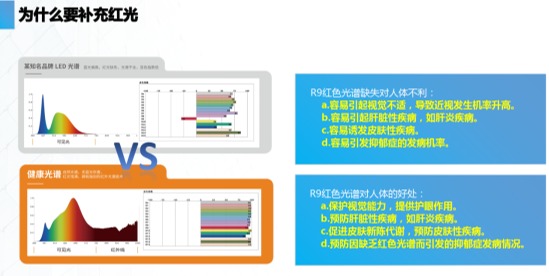 健康之光