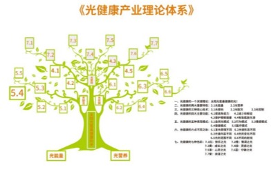 健康之光