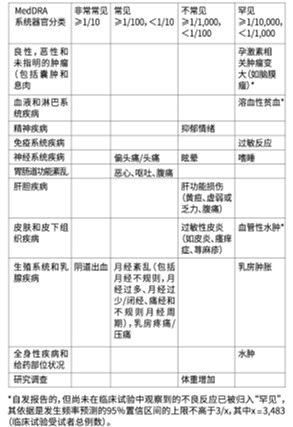 奥欣桐地屈孕酮片