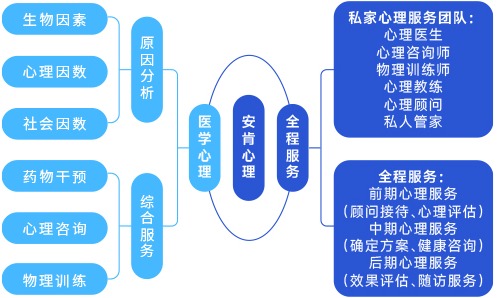安肯心理