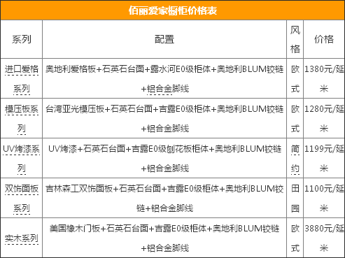 佰丽爱家橱柜