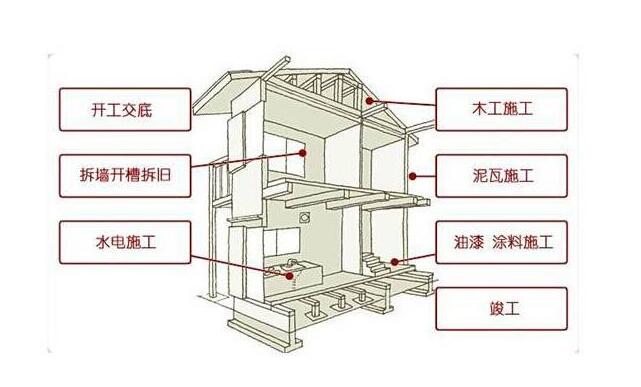 拆改方案是什么 拆改方案