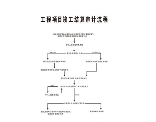 竣工结算流程 竣工结算