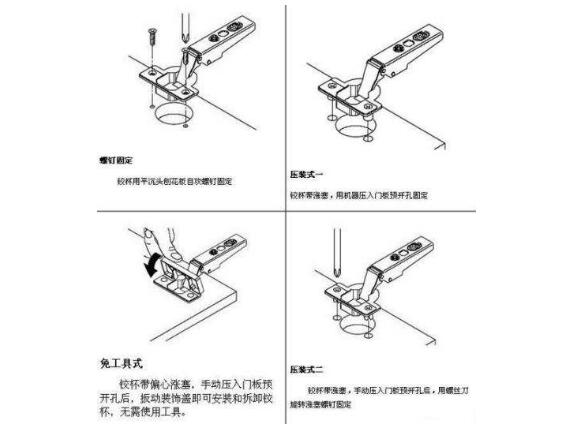 橱柜门铰链选购 橱柜门铰链