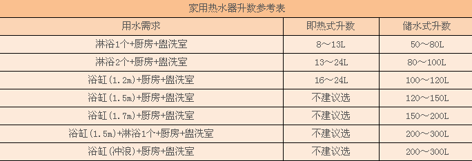 家用热水器
