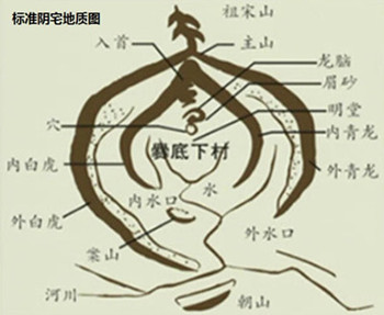阴宅风水 阴宅风水