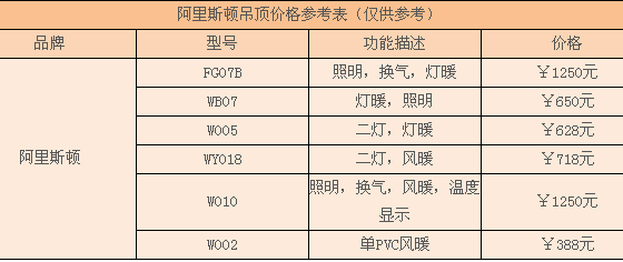 阿里斯顿吊顶价格 阿里斯顿吊顶